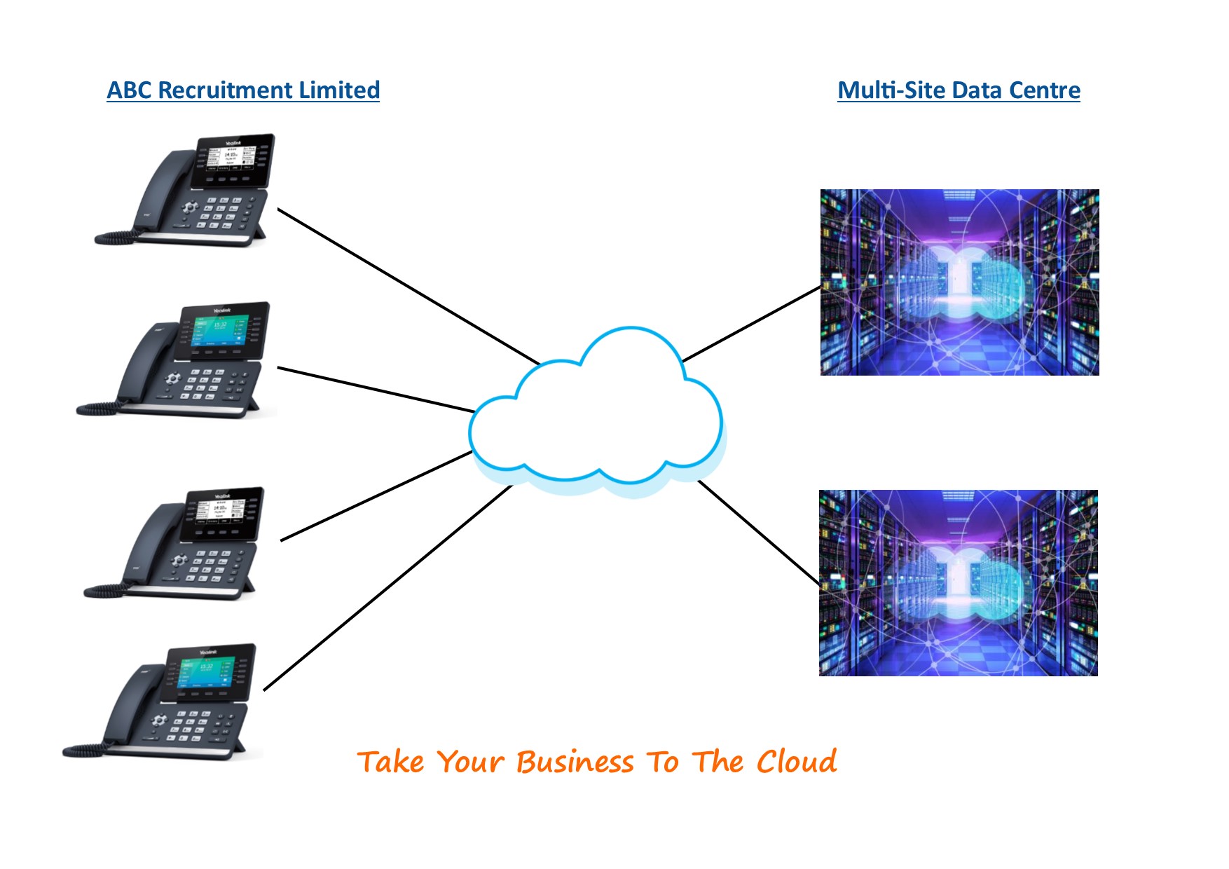 Telephone System for a recruitment company